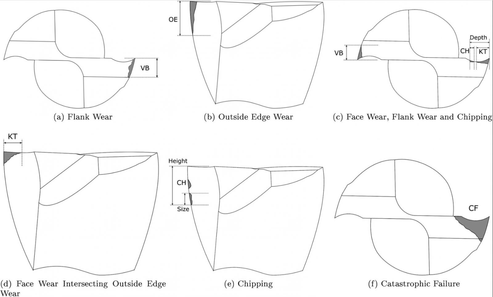 Protocol for end mill wear measurement in micromillingend mill WOTEK